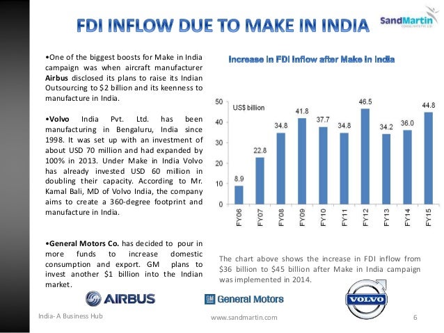 Make in India Initiative