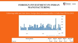 FOREIGN INVESTMENT IN INDIAN
MANUFACTURING
Followings table and chart shows foreign direct investment inflow in India from 2014 to 2018
11
 