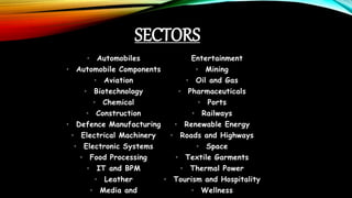 SECTORS
• Automobiles
• Automobile Components
• Aviation
• Biotechnology
• Chemical
• Construction
• Defence Manufacturing
• Electrical Machinery
• Electronic Systems
• Food Processing
• IT and BPM
• Leather
• Media and
Entertainment
• Mining
• Oil and Gas
• Pharmaceuticals
• Ports
• Railways
• Renewable Energy
• Roads and Highways
• Space
• Textile Garments
• Thermal Power
• Tourism and Hospitality
• Wellness
 