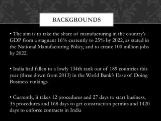 • The aim is to take the share of manufacturing in the country’s
GDP from a stagnant 16% currently to 25% by 2022, as stated in
the National Manufacturing Policy, and to create 100 million jobs
by 2022.
• India had fallen to a lowly 134th rank out of 189 countries this
year (three down from 2013) in the World Bank’s Ease of Doing
Business rankings.
• Currently, it takes 12 procedures and 27 days to start business,
35 procedures and 168 days to get construction permits and 1420
days to enforce contracts in India
BACKGROUNDS
 