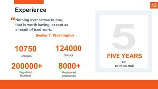 13
Experience
10750
Colleges
8000+
Registered
companies
124000
School
200000+
Registered
Students
Nothing ever comes to one,
that is worth having, except as
a result of hard work.
Booker T. Washington
FIVE YEARS
OF
EXPERIENCE
13
 