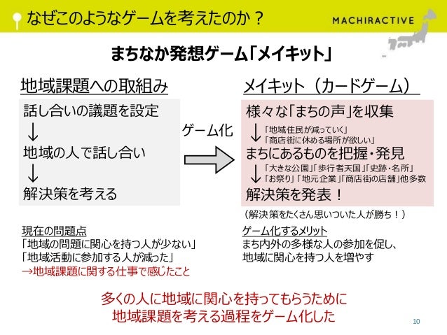 まちなか発想ゲーム メイキット を遊んでみよう まちなか発想ゲーム メイキット を遊んでみよう