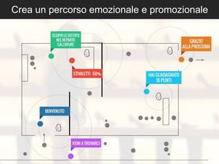 Crea un percorso emozionale e promozionale
 