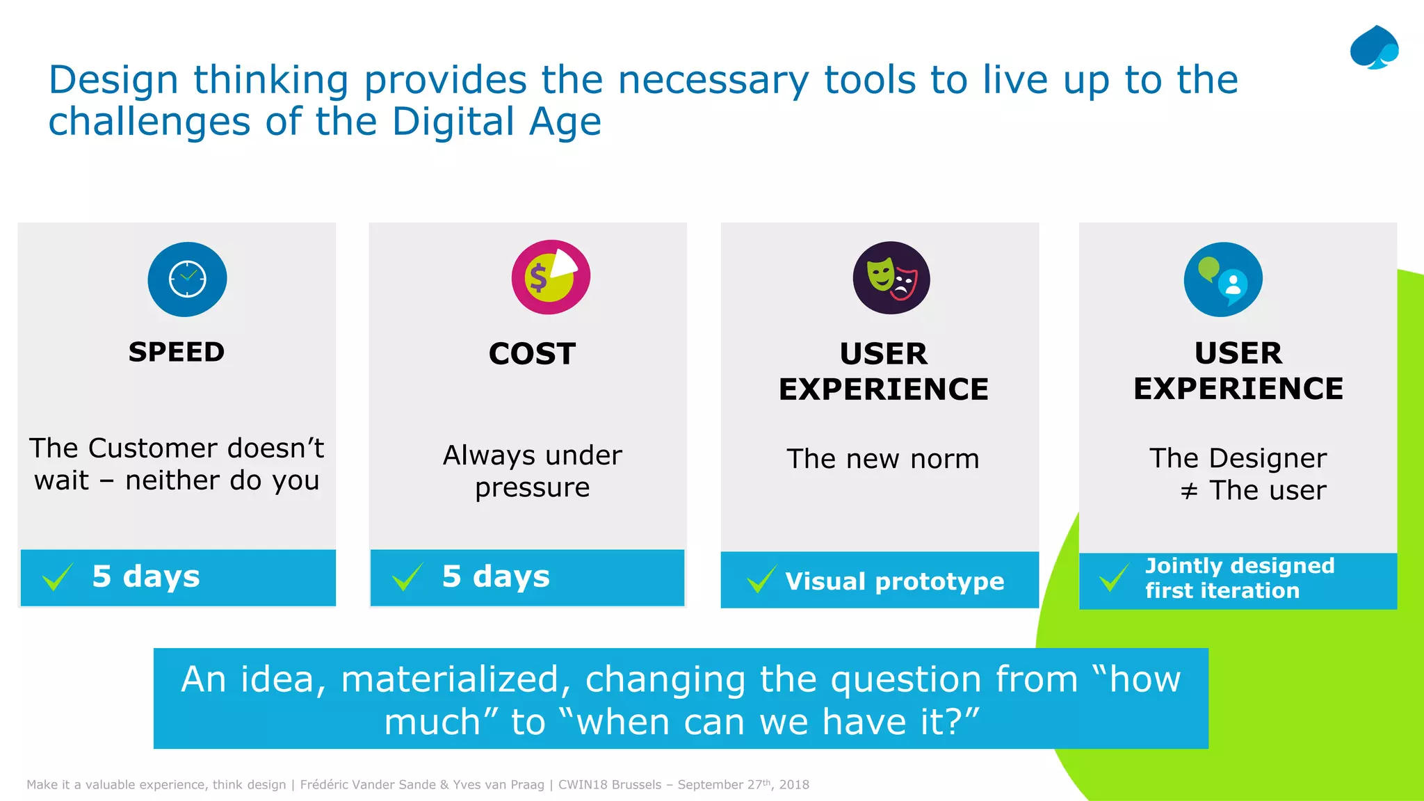 14© Capgemini 2018. All rights reserved |Make it a valuable experience, think design | Frédéric Vander Sande & Yves van Praag | CWIN18 Brussels – September 27th, 2018
Design thinking provides the necessary tools to live up to the
challenges of the Digital Age
SPEED
The Customer doesn’t
wait – neither do you
COST
Always under
pressure
USER
EXPERIENCE
The new norm
USER
EXPERIENCE
The Designer
≠ The user
5 days 5 days Visual prototype
Jointly designed
first iteration
An idea, materialized, changing the question from “how
much” to “when can we have it?”
 