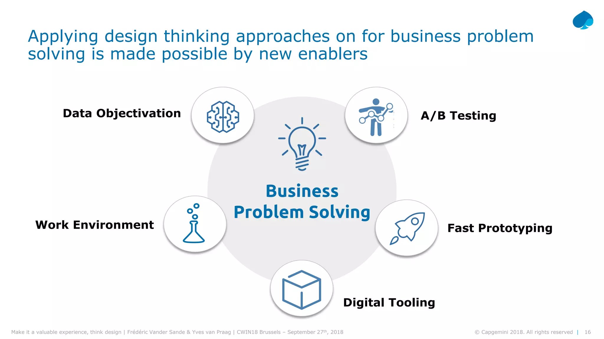 16© Capgemini 2018. All rights reserved |Make it a valuable experience, think design | Frédéric Vander Sande & Yves van Praag | CWIN18 Brussels – September 27th, 2018
Applying design thinking approaches on for business problem
solving is made possible by new enablers
A/B TestingData Objectivation
Fast PrototypingWork Environment
Business
Problem Solving
Digital Tooling
 