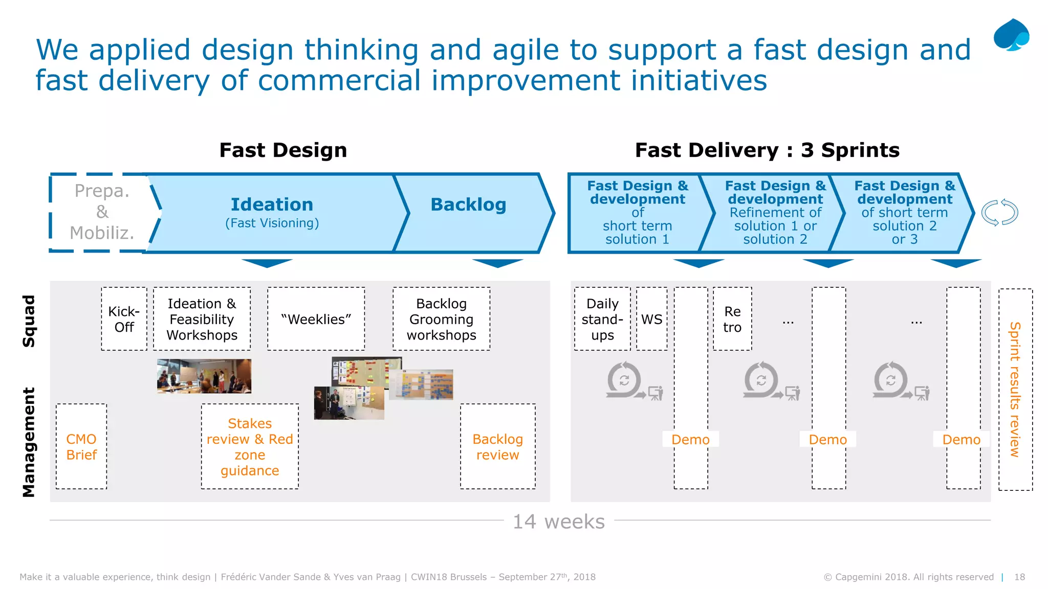 18© Capgemini 2018. All rights reserved |Make it a valuable experience, think design | Frédéric Vander Sande & Yves van Praag | CWIN18 Brussels – September 27th, 2018
We applied design thinking and agile to support a fast design and
fast delivery of commercial improvement initiatives
Fast Design Fast Delivery : 3 Sprints
Fast Design &
development
of short term
solution 2
or 3
Fast Design &
development
Refinement of
solution 1 or
solution 2
Fast Design &
development
of
short term
solution 1
Backlog
…
Ideation
(Fast Visioning)
Prepa.
&
Mobiliz.
Ideation &
Feasibility
Workshops
“Weeklies”
Backlog
Grooming
workshops
Daily
stand-
ups
Re
tro
Stakes
review & Red
zone
guidance
Kick-
Off
Backlog
review
CMO
Brief
SquadManagement
Demo Demo Demo
Sprintresultsreview
WS … …
14 weeks
 