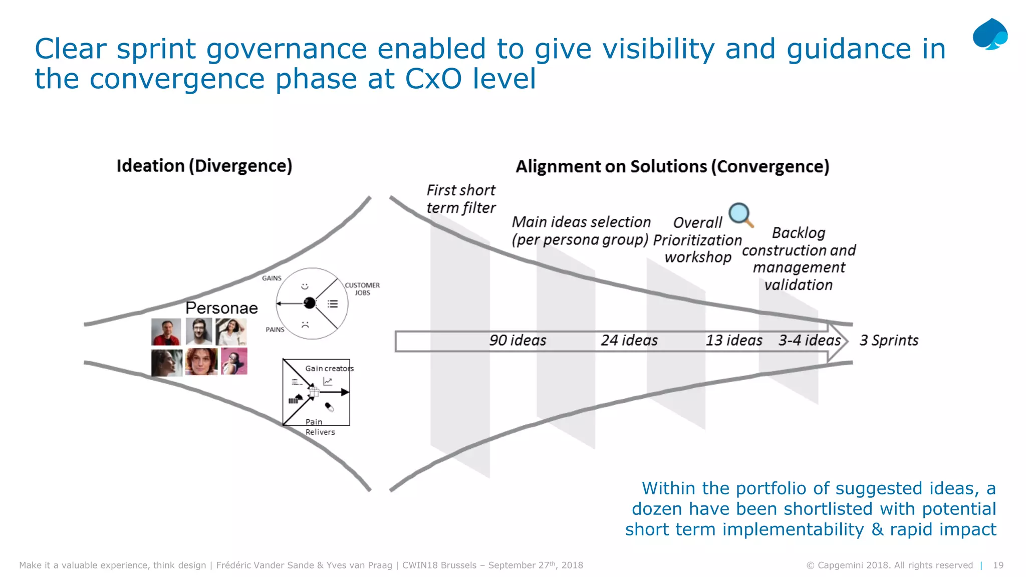 19© Capgemini 2018. All rights reserved |Make it a valuable experience, think design | Frédéric Vander Sande & Yves van Praag | CWIN18 Brussels – September 27th, 2018
Clear sprint governance enabled to give visibility and guidance in
the convergence phase at CxO level
Within the portfolio of suggested ideas, a
dozen have been shortlisted with potential
short term implementability & rapid impact
 