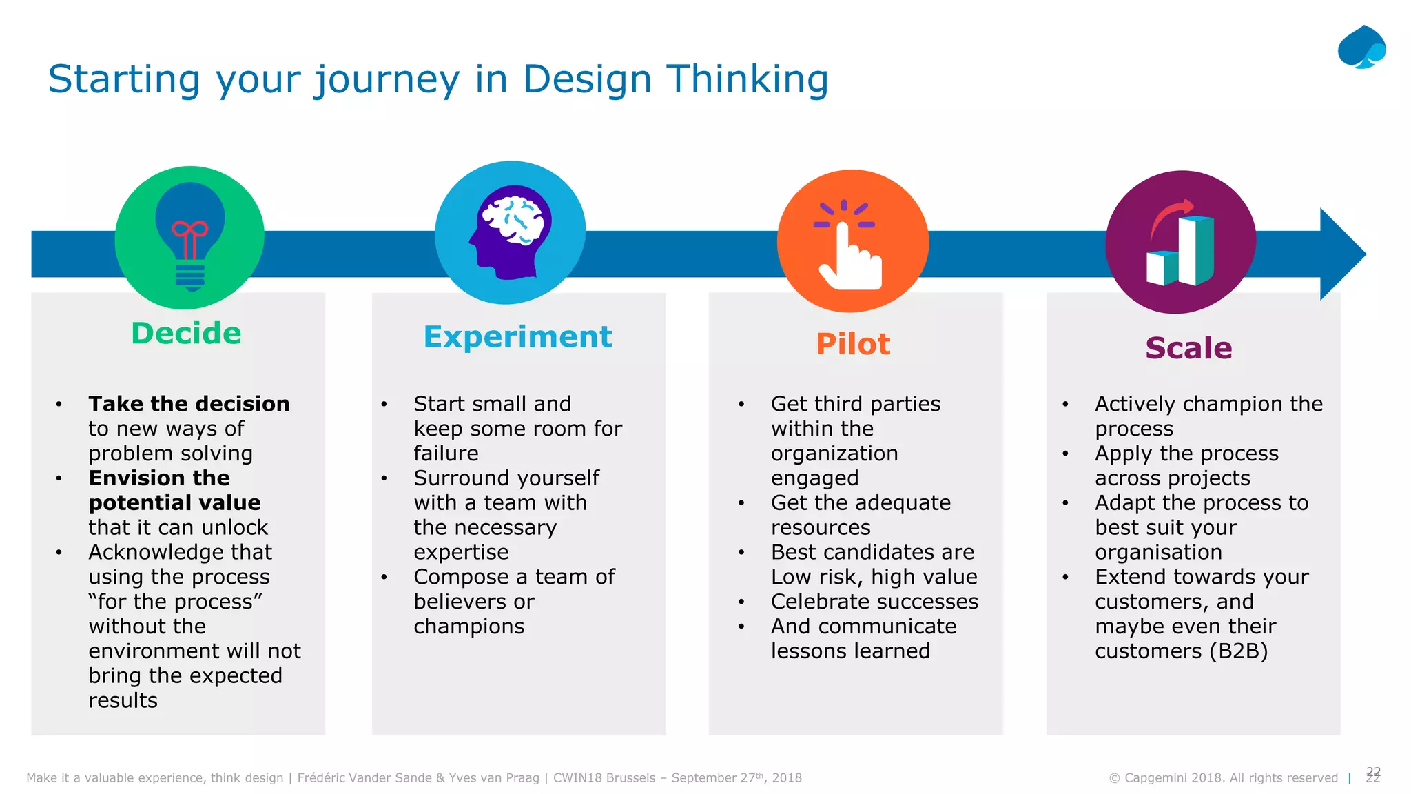 22© Capgemini 2018. All rights reserved |Make it a valuable experience, think design | Frédéric Vander Sande & Yves van Praag | CWIN18 Brussels – September 27th, 2018 22
Starting your journey in Design Thinking
Pilot Scale
• Get third parties
within the
organization
engaged
• Get the adequate
resources
• Best candidates are
Low risk, high value
• Celebrate successes
• And communicate
lessons learned
• Actively champion the
process
• Apply the process
across projects
• Adapt the process to
best suit your
organisation
• Extend towards your
customers, and
maybe even their
customers (B2B)
• Start small and
keep some room for
failure
• Surround yourself
with a team with
the necessary
expertise
• Compose a team of
believers or
champions
Experiment
• Take the decision
to new ways of
problem solving
• Envision the
potential value
that it can unlock
• Acknowledge that
using the process
“for the process”
without the
environment will not
bring the expected
results
Decide
 