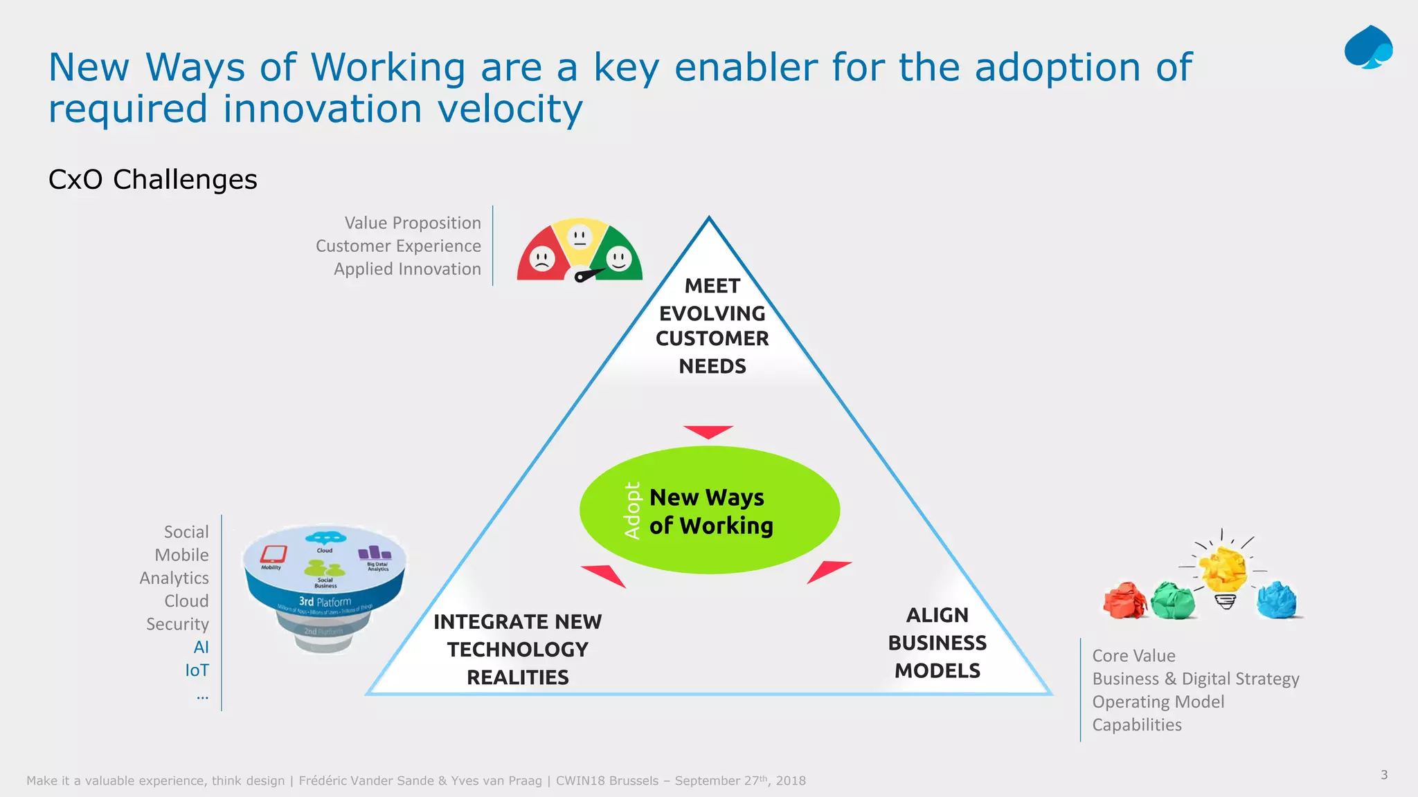3© Capgemini 2018. All rights reserved |Make it a valuable experience, think design | Frédéric Vander Sande & Yves van Praag | CWIN18 Brussels – September 27th, 2018 3Make it a valuable experience, think design | Frédéric Vander Sande & Yves van Praag | CWIN18 Brussels – September 27th, 2018
New Ways of Working are a key enabler for the adoption of
required innovation velocity
CxO Challenges
MEET
EVOLVING
CUSTOMER
NEEDS
INTEGRATE NEW
TECHNOLOGY
REALITIES
ALIGN
BUSINESS
MODELS
New Ways
of Working
Value Proposition
Customer Experience
Applied Innovation
Social
Mobile
Analytics
Cloud
Security
AI
IoT
…
Core Value
Business & Digital Strategy
Operating Model
Capabilities
Adopt
 