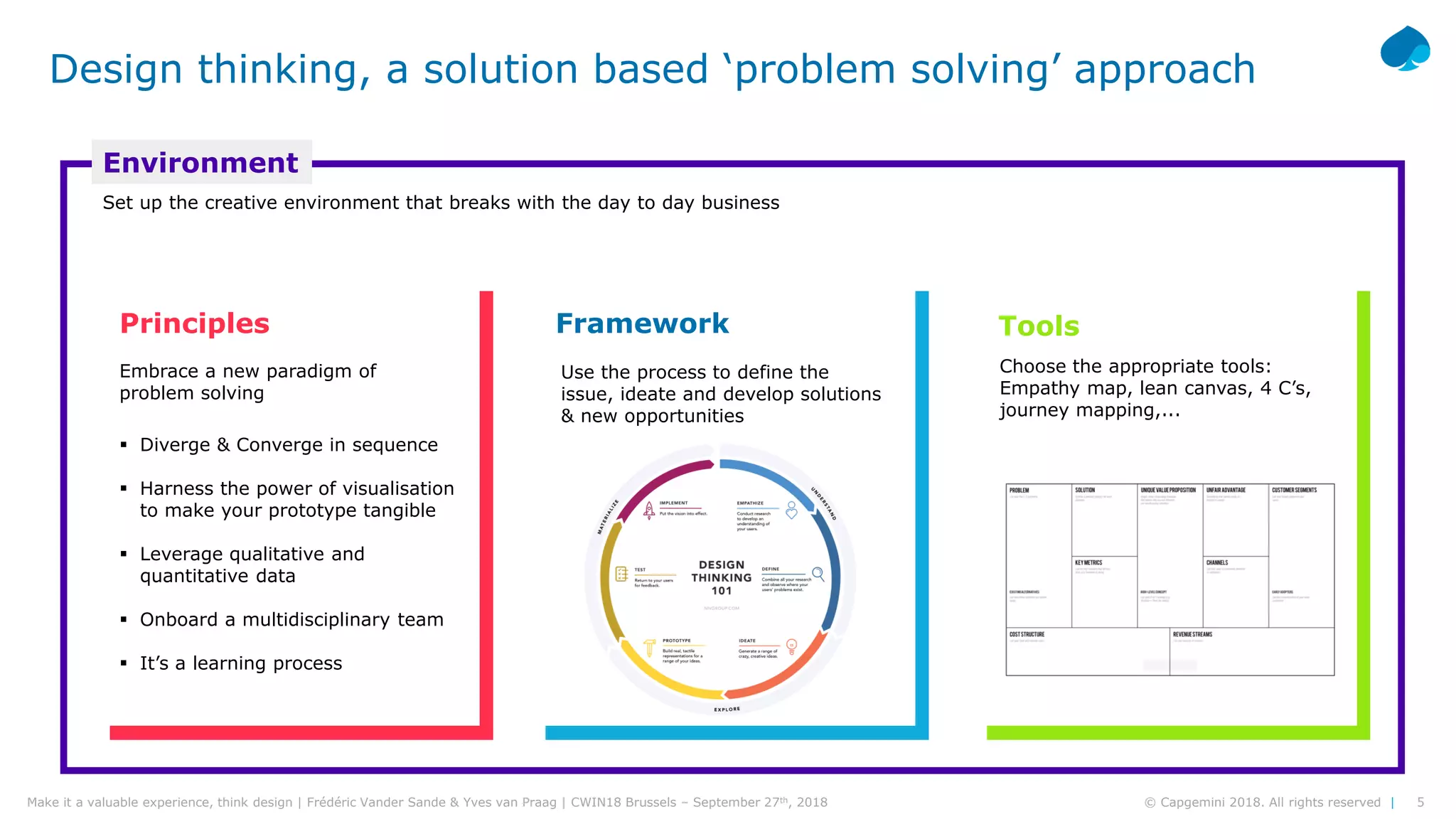 5© Capgemini 2018. All rights reserved |Make it a valuable experience, think design | Frédéric Vander Sande & Yves van Praag | CWIN18 Brussels – September 27th, 2018
Tools
Choose the appropriate tools:
Empathy map, lean canvas, 4 C’s,
journey mapping,...
Design thinking, a solution based ‘problem solving’ approach
Set up the creative environment that breaks with the day to day business
Framework
Use the process to define the
issue, ideate and develop solutions
& new opportunities
Principles
▪ Diverge & Converge in sequence
▪ Harness the power of visualisation
to make your prototype tangible
▪ Leverage qualitative and
quantitative data
▪ Onboard a multidisciplinary team
▪ It’s a learning process
Embrace a new paradigm of
problem solving
Environment
 