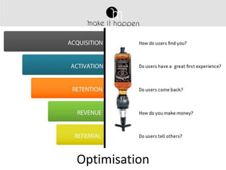 Optimisation

 