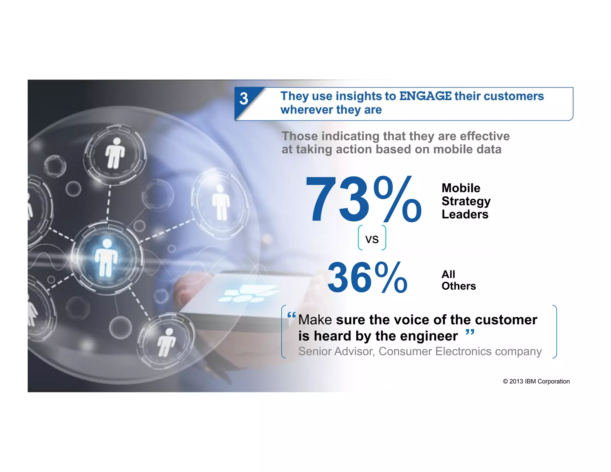 Those indicating that they are effective
at taking action based on mobile data

73%

Mobile
Strategy
Leaders

vs

36%

All
Others

Make sure the voice of the customer
is heard by the engineer
Senior Advisor, Consumer Electronics company
11

#ibmmobile

© 2013 IBM Corporation

 