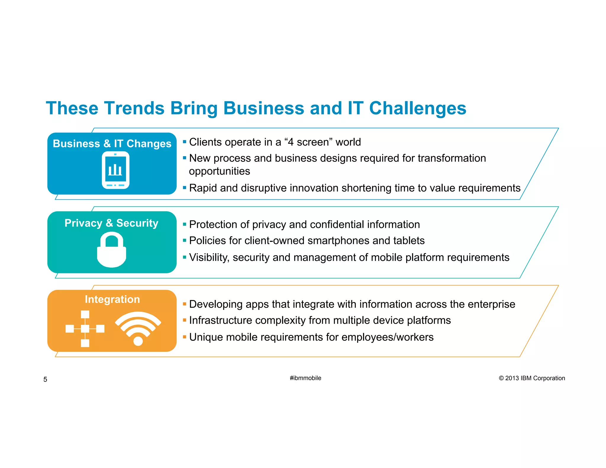 These Trends Bring Business and IT Challenges
Business & IT Changes ! Clients operate in a “4 screen” world
! New process and business designs required for transformation
opportunities
! Rapid and disruptive innovation shortening time to value requirements
Privacy & Security

! Protection of privacy and confidential information
! Policies for client-owned smartphones and tablets
! Visibility, security and management of mobile platform requirements

Integration

! Developing apps that integrate with information across the enterprise
! Infrastructure complexity from multiple device platforms
! Unique mobile requirements for employees/workers

5

#ibmmobile

© 2013 IBM Corporation

 