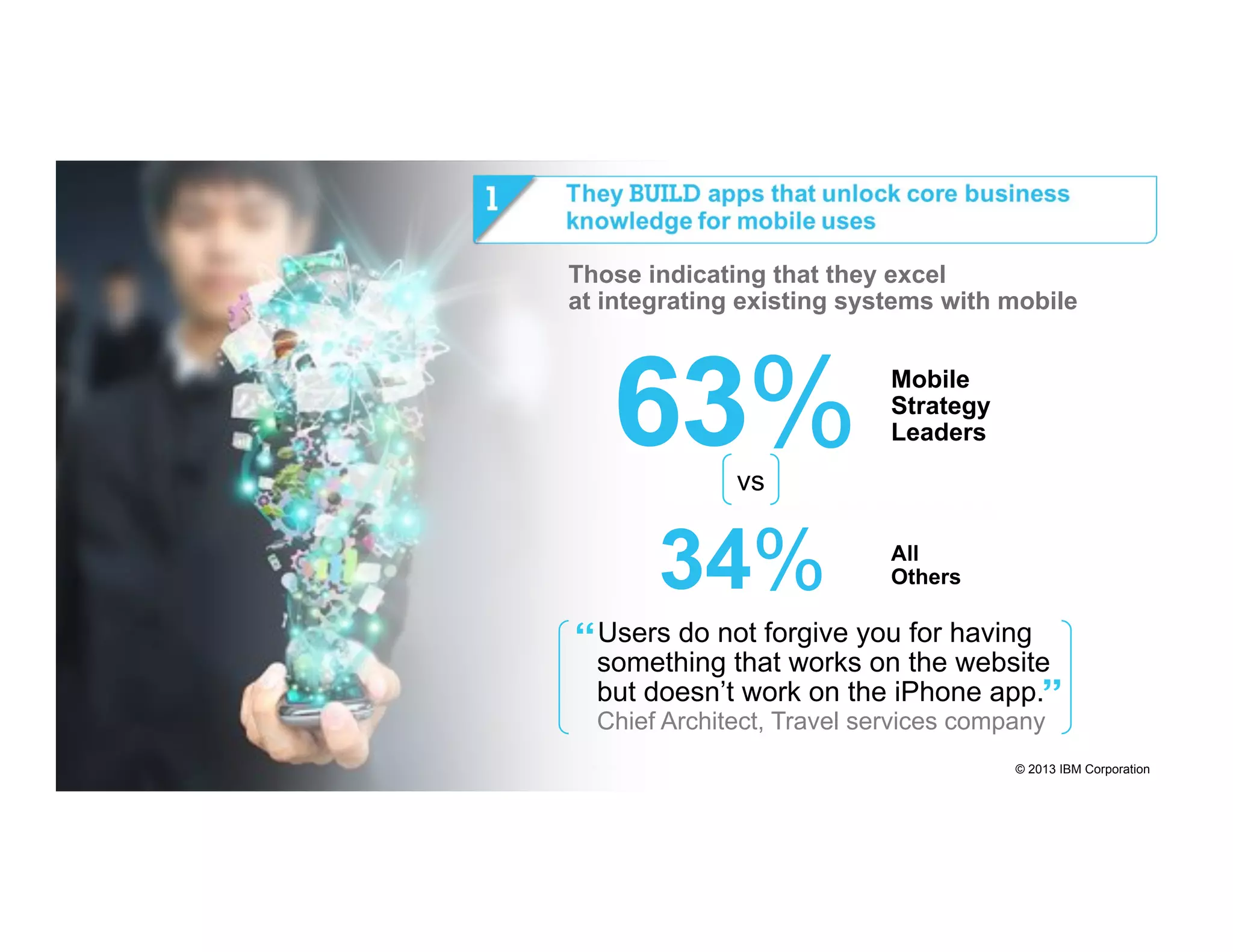 Those indicating that they excel
at integrating existing systems with mobile

63%

Mobile
Strategy
Leaders

vs

34%

All
Others

Users do not forgive you for having
something that works on the website
but doesn’t work on the iPhone app.
Chief Architect, Travel services company
9

#ibmmobile

© 2013 IBM Corporation

 
