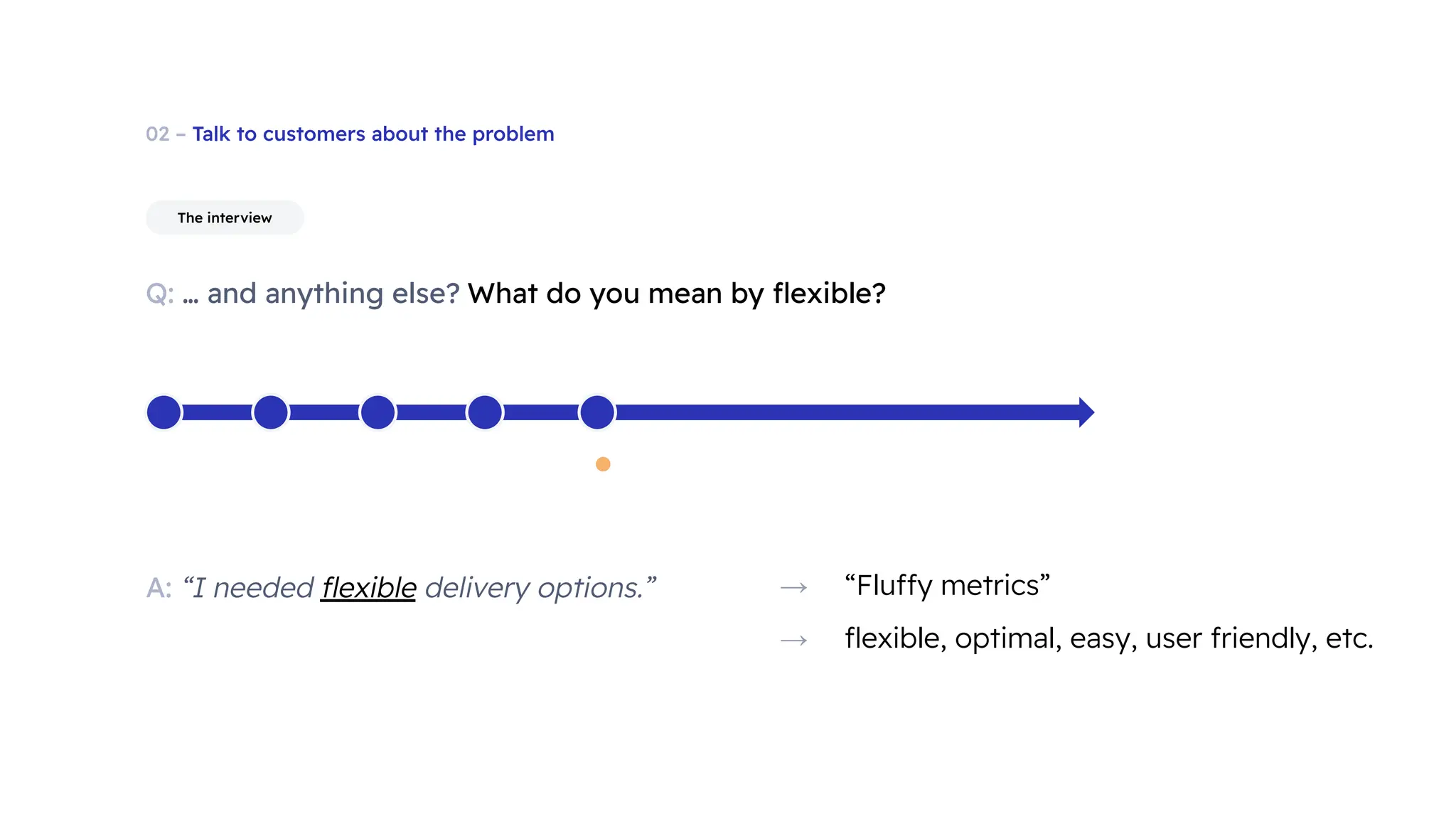 02 – Talk to customers about the problem
Q: … and anything else?
The interview
A: “I needed ﬂexible delivery options.” → “Fluffy metrics”
→ ﬂexible, optimal, easy, user friendly, etc.
What do you mean by ﬂexible?
 