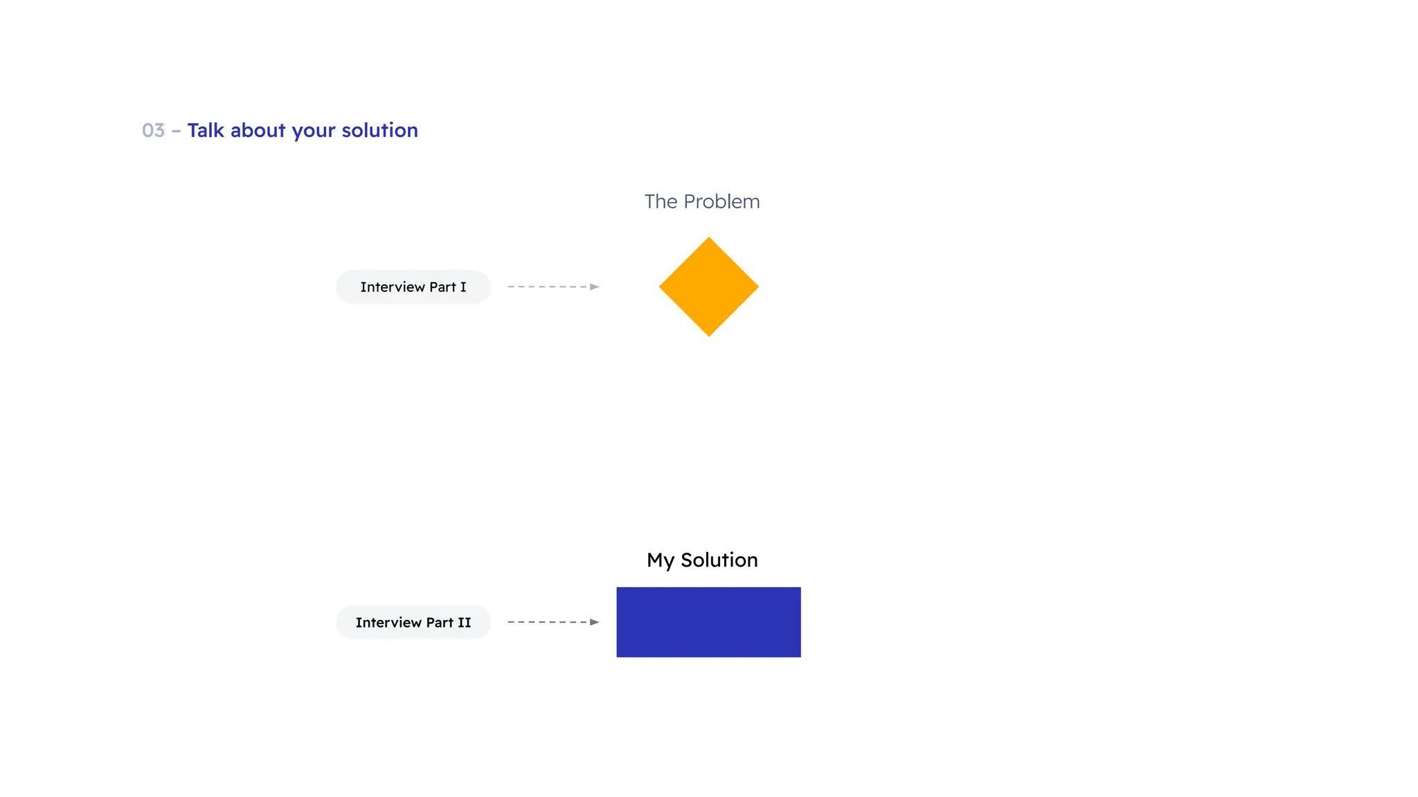 03 – Talk about your solution
My Solution
The Problem
Interview Part I
Interview Part II
 