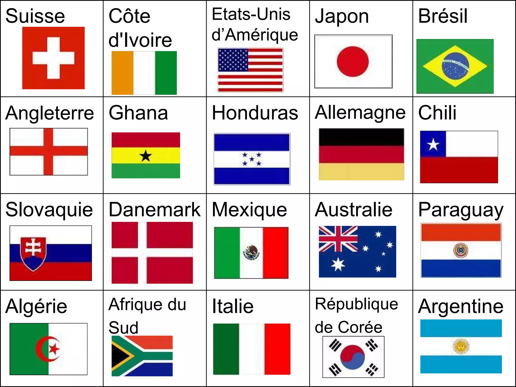 Suisse  Côte d'Ivoire Etats-Unis d’Amérique  Japon  Brésil  Angleterre   Ghana  Honduras  Allemagne Chili  Slovaquie  Danemark Mexique  Australie  Paraguay  Algérie Afrique du Sud   Italie  République de Corée   Argentine  