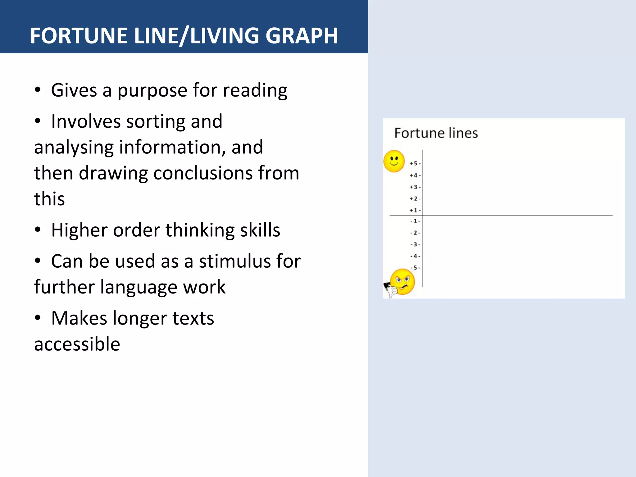 FORTUNE LINE/LIVING GRAPH Gives a purpose for reading Involves sorting and analysing information, and then drawing conclusions from this Higher order thinking skills Can be used as a stimulus for further language work Makes longer texts accessible 