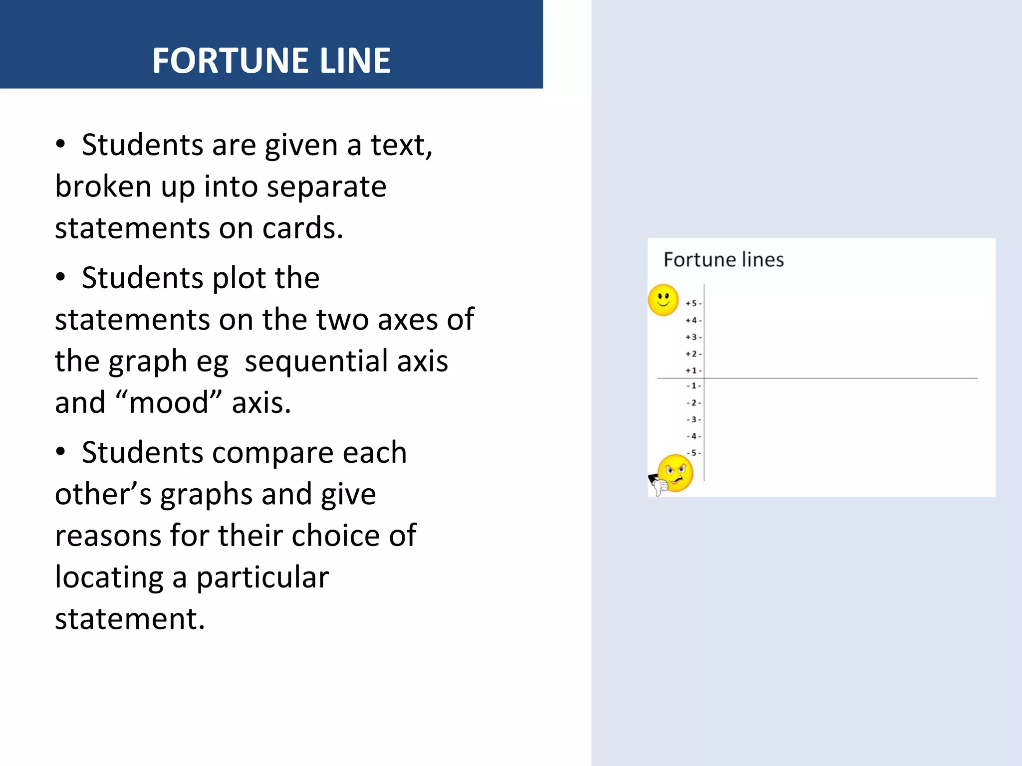 FORTUNE LINE Students are given a text, broken up into separate statements on cards. Students plot the statements on the two axes of the graph eg  sequential axis and “mood” axis. Students compare each other’s graphs and give reasons for their choice of locating a particular statement.  