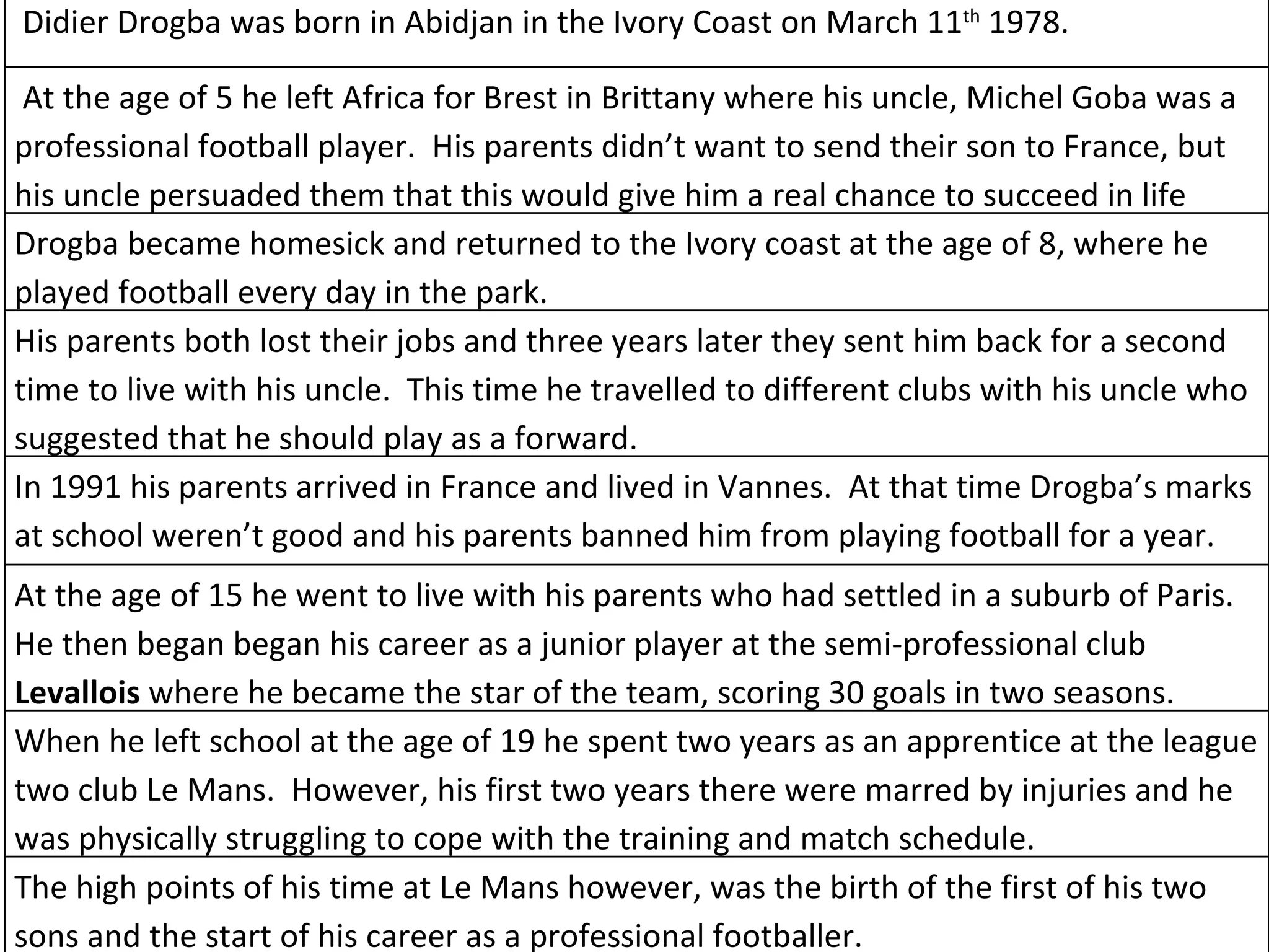 Didier Drogba was born in Abidjan in the Ivory Coast on March 11 th  1978. At the age of 5 he left Africa for Brest in Brittany where his uncle, Michel Goba was a professional football player.  His parents didn’t want to send their son to France, but his uncle persuaded them that this would give him a real chance to succeed in life Drogba became homesick and returned to the Ivory coast at the age of 8, where he played football every day in the park. His parents both lost their jobs and three years later they sent him back for a second time to live with his uncle.  This time he travelled to different clubs with his uncle who suggested that he should play as a forward. In 1991 his parents arrived in France and lived in Vannes.  At that time Drogba’s marks at school weren’t good and his parents banned him from playing football for a year. At the age of 15 he went to live with his parents who had settled in a suburb of Paris.  He then began began his career as a junior player at the semi-professional club  Levallois  where he became the star of the team, scoring 30 goals in two seasons. When he left school at the age of 19 he spent two years as an apprentice at the league two club Le Mans.  However, his first two years there were marred by injuries and he was physically struggling to cope with the training and match schedule. The high points of his time at Le Mans however, was the birth of the first of his two sons and the start of his career as a professional footballer. 