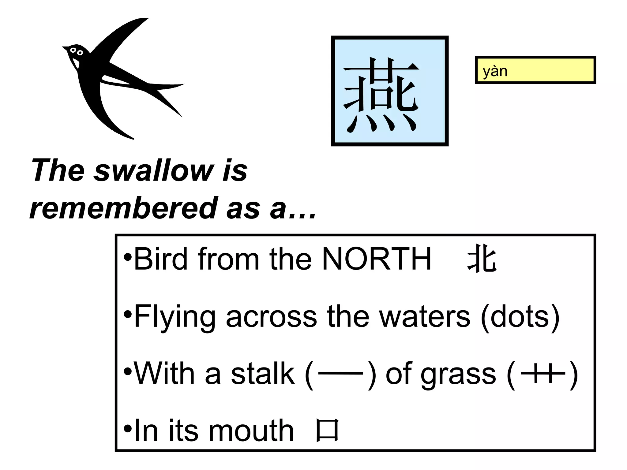 燕 Bird from the NORTH  北 Flying across the waters (dots) With a stalk (  ) of grass (  )  In its mouth  口 yàn The swallow is remembered as a… 