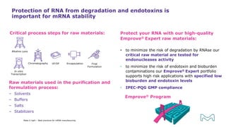Protect your RNA with our high-quality
Emprove® Expert raw materials:
• to minimize the risk of degradation by RNAse our
critical raw material are tested for
endonucleases activity
• to minimize the risk of endotoxin and bioburden
contaminations our Emprove® Expert portfolio
supports high risk applications with specified low
bioburden and endotoxin levels
• IPEC-PQG GMP compliance
Protection of RNA from degradation and endotoxins is
important for mRNA stability
Make it right – Best practices for mRNA manufacturing
Emprove® Program
In vitro
Transcription
Chromatography UF/DF
Alkaline Lysis
Critical process steps for raw materials:
Encapsulation Final
Formulation
Raw materials used in the purification and
formulation process:
‒ Solvents
‒ Buffers
‒ Salts
‒ Stabilizers
 