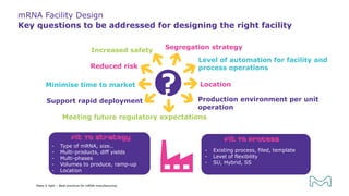 mRNA Facility Design
Key questions to be addressed for designing the right facility
Production environment per unit
operation
Segregation strategy
Level of automation for facility and
process operations
Location
Increased safety
Reduced risk
Minimise time to market
Support rapid deployment
Meeting future regulatory expectations
Fit To Strategy Fit To Process
- Type of mRNA, size..
- Multi-products, diff yields
- Multi-phases
- Volumes to produce, ramp-up
- Location
- Existing process, filed, template
- Level of flexibility
- SU, Hybrid, SS
Make it right – Best practices for mRNA manufacturing
 