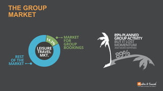 THE GROUP
MARKET
