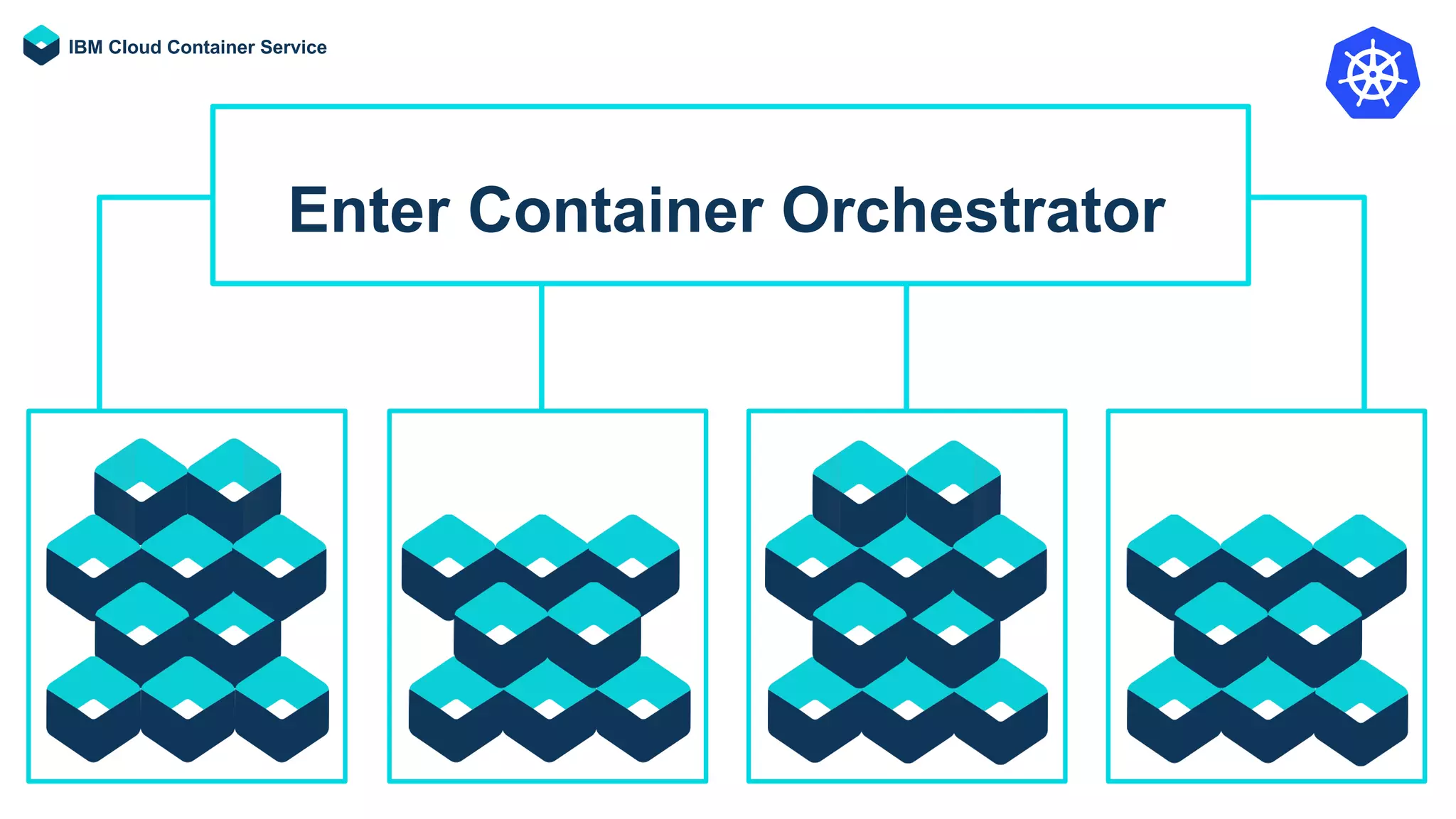 Enter Container Orchestrator
IBM Cloud Container Service
 