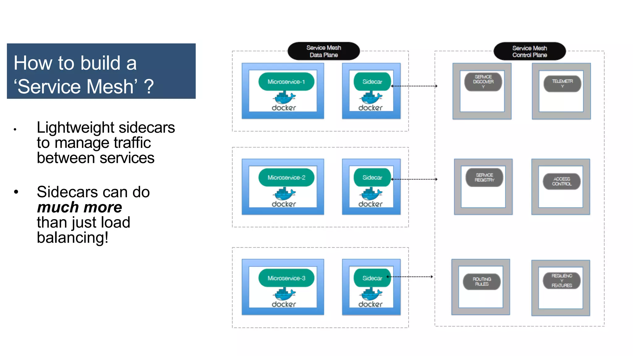 • Lightweight sidecars
to manage trafﬁc
between services
• Sidecars can do
much more
than just load
balancing!
How to build a
‘Service Mesh’ ?
 