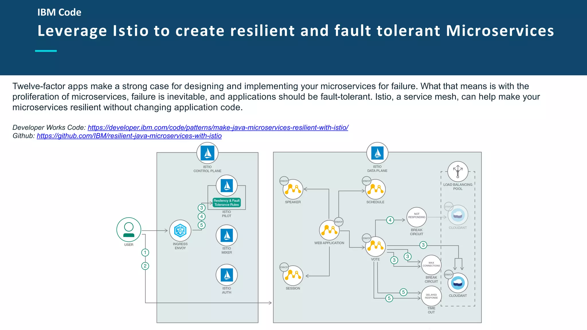 Slide Title Goes Here
Twelve-factor apps make a strong case for designing and implementing your microservices for failure. What that means is with the
proliferation of microservices, failure is inevitable, and applications should be fault-tolerant. Istio, a service mesh, can help make your
microservices resilient without changing application code.
Developer Works Code: https://developer.ibm.com/code/patterns/make-java-microservices-resilient-with-istio/
Github: https://github.com/IBM/resilient-java-microservices-with-istio
IBM	Code
Leverage Istio to create resilient and fault tolerant Microservices
 