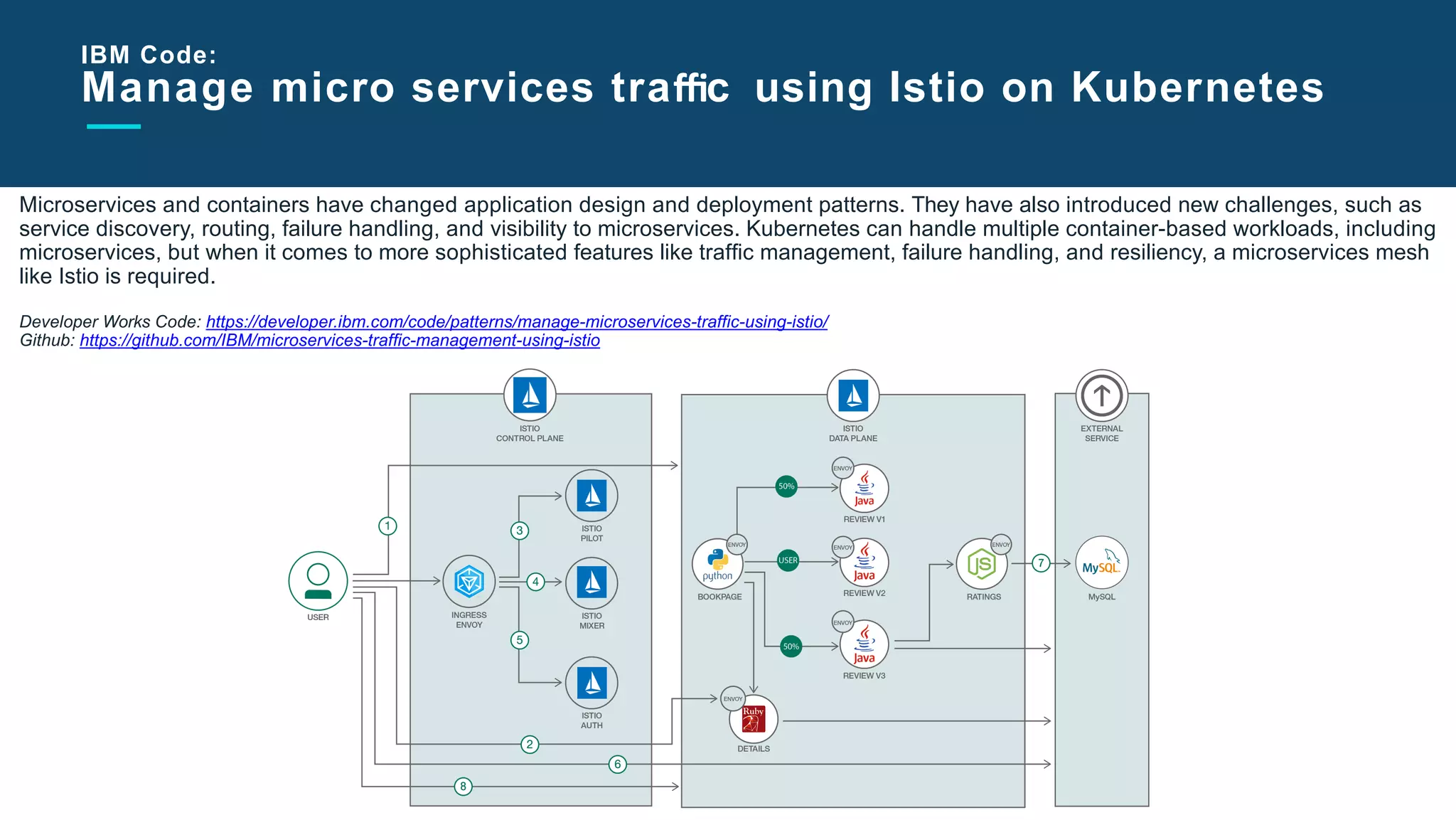 Slide Title Goes Here
Microservices and containers have changed application design and deployment patterns. They have also introduced new challenges, such as
service discovery, routing, failure handling, and visibility to microservices. Kubernetes can handle multiple container-based workloads, including
microservices, but when it comes to more sophisticated features like trafﬁc management, failure handling, and resiliency, a microservices mesh
like Istio is required.
Developer Works Code: https://developer.ibm.com/code/patterns/manage-microservices-traffic-using-istio/
Github: https://github.com/IBM/microservices-trafﬁc-management-using-istio
IBM Code:
Manage micro services traﬃc using Istio on Kubernetes
 