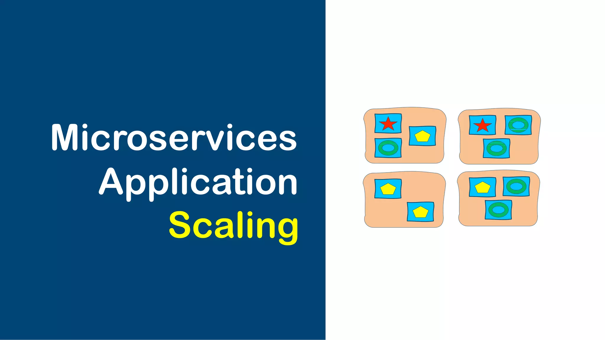 Microservices
Application
Scaling
 