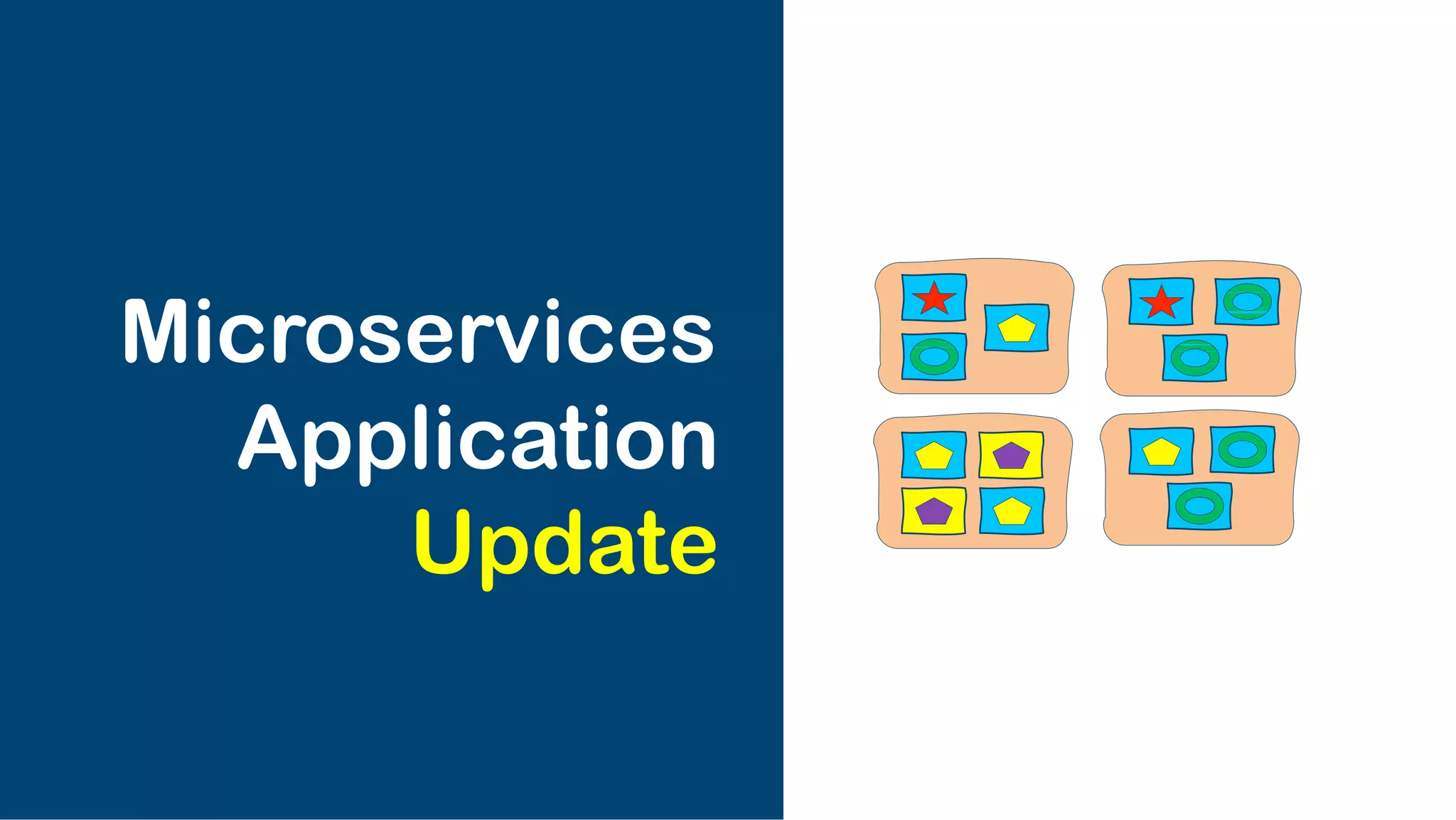 Microservices
Application
Update
 
