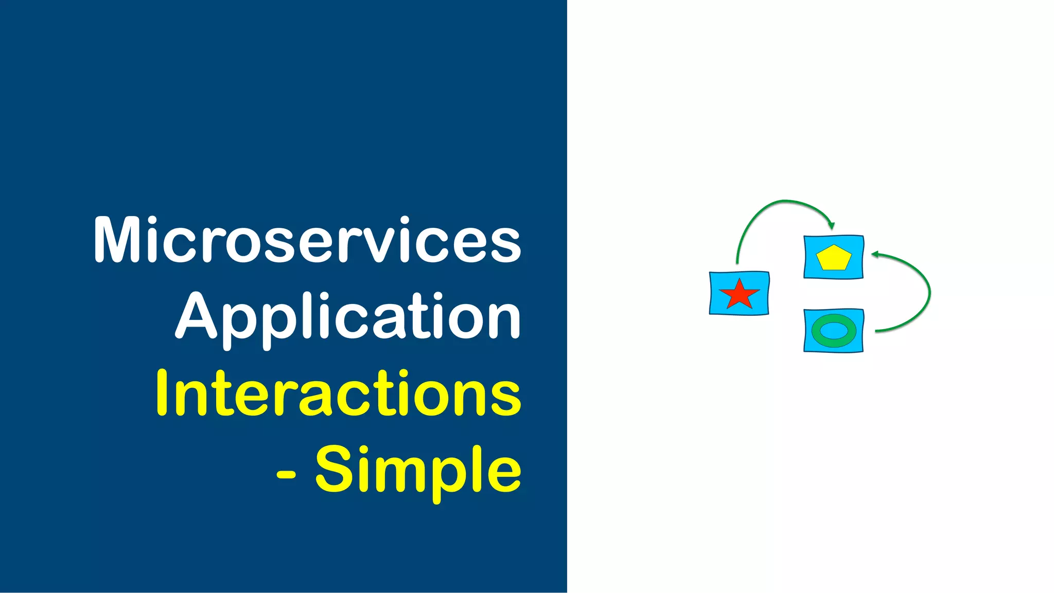 Microservices
Application
Interactions
- Simple
 