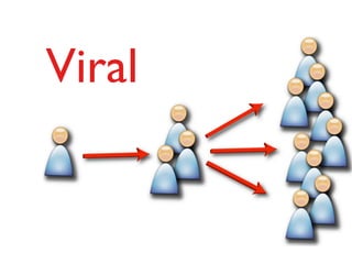 Viral
 