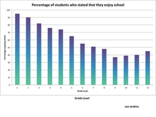 Grade Level
Lee Jenkins
 