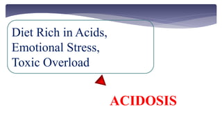 If you have a Health problem,
most likely you have
ACIDOSIS
 
