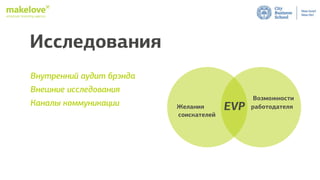 employer branding agency
Исследования
Желания
соискателей
Возможности
работодателяEVP
Внутренний аудит брэнда
Внешние исследования
Каналы коммуникации
 