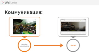 Коммуникация:
ОФЛАЙН-
МЕРОПРИЯТИЕ
ПОРТАЛ
 