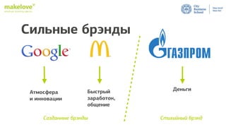 employer branding agency
Сильные брэнды
Атмосфера
и инновации
Быстрый
заработок,
общение
Деньги
Стихийный брэндСозданные брэнды
 