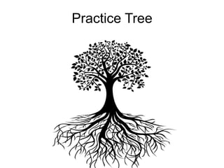 Practice Tree
 