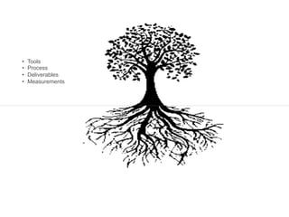 •  Tools
•  Process
•  Deliverables
•  Measurements
 