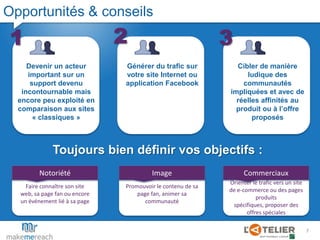 Opportunités & conseils213Générer du trafic sur votre site Internet ou application Facebook Cibler de manière ludique des communautés impliquées et avec de réelles affinités au produit ou à l’offre proposésDevenir un acteur important sur un support devenu incontournable mais encore peu exploité en comparaison aux sites « classiques »NotoriétéCommerciauxImageFaire connaître son site web, sa page fan ou encore un événement lié à sa pageOrienter le trafic vers un site de e-commerce ou des pages produits spécifiques, proposer des offres spécialesPromouvoir le contenu de sa page fan, animer sa communautéToujours bien définir vos objectifs : 