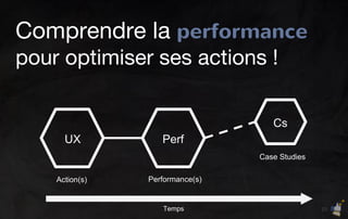 15
Comprendre la performance
pour optimiser ses actions !
Performance(s)
Perf
Case Studies
Action(s)
UX
Cs
Temps
 