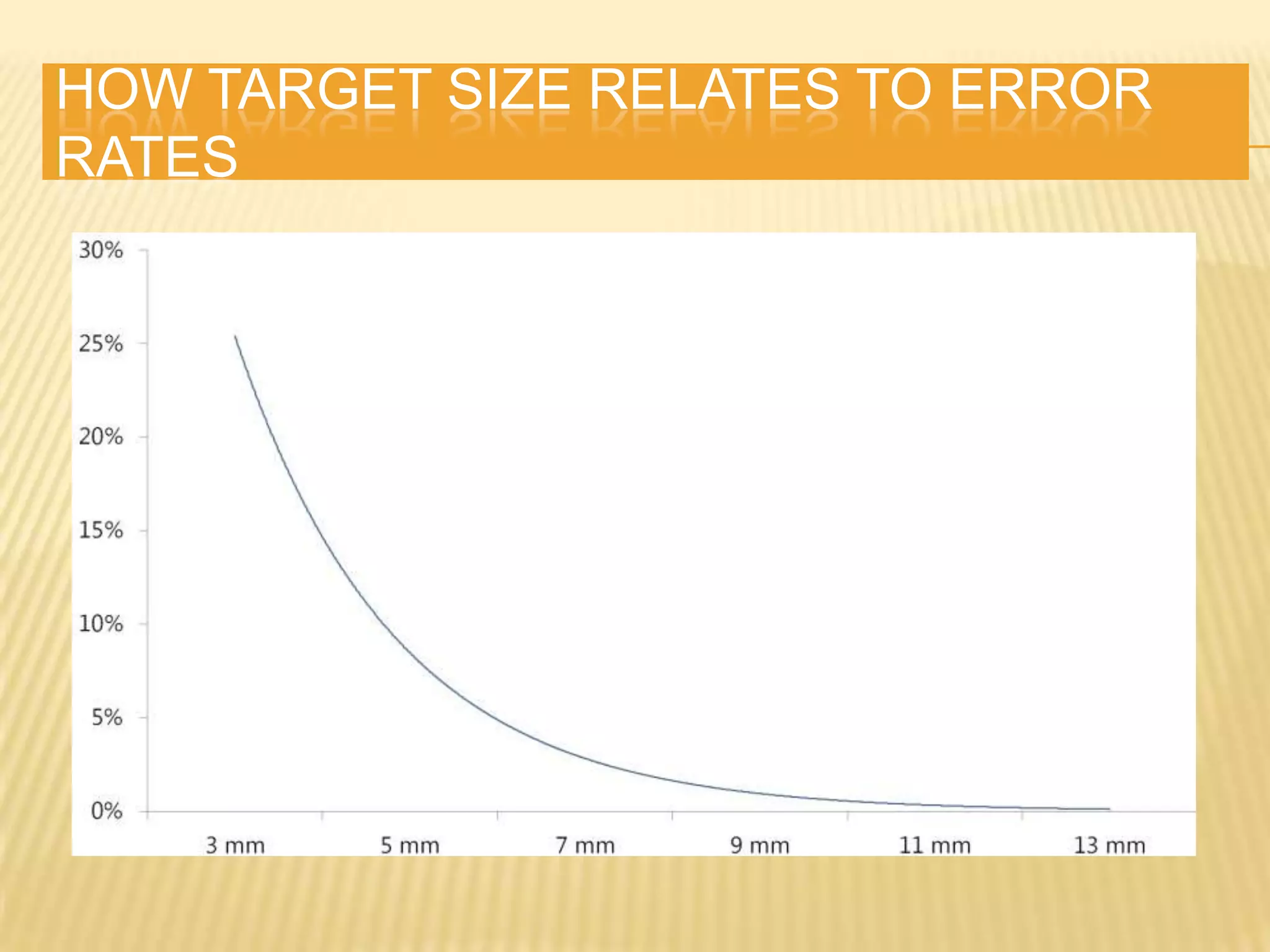 HOW TARGET SIZE RELATES TO ERROR
RATES
 