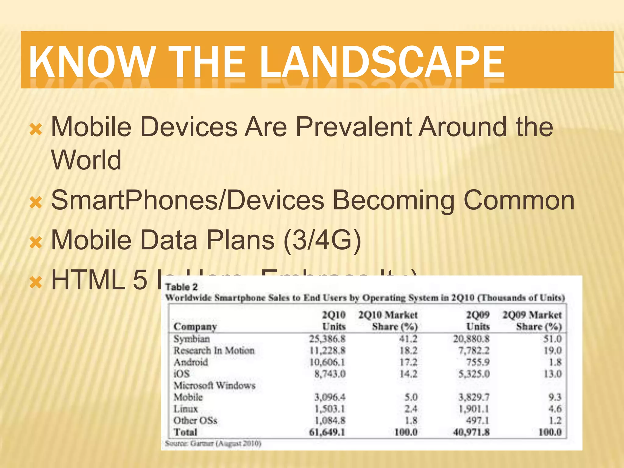 KNOW THE LANDSCAPE
 Mobile Devices Are Prevalent Around the
  World
 SmartPhones/Devices Becoming Common

 Mobile Data Plans (3/4G)

 HTML 5 Is Here, Embrace It ;)
 