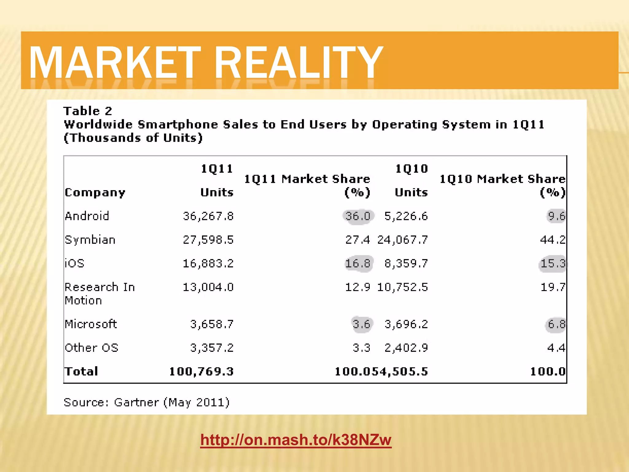 MARKET REALITY




      http://on.mash.to/k38NZw
 