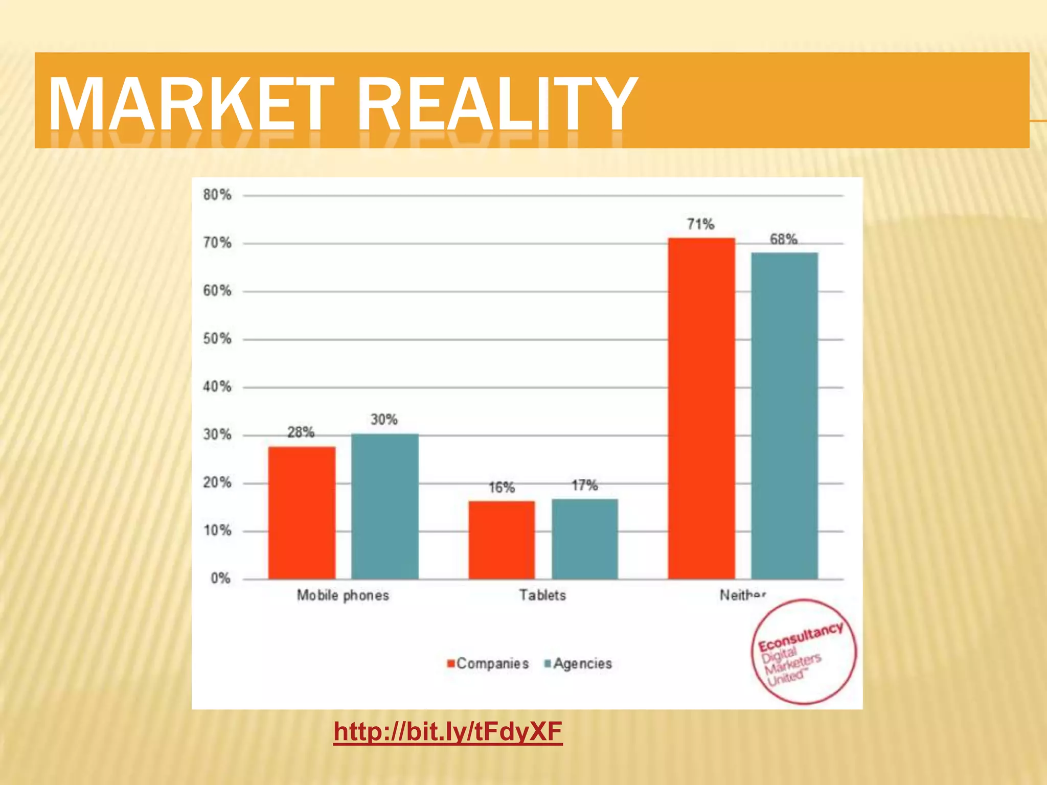MARKET REALITY




      http://bit.ly/tFdyXF
 