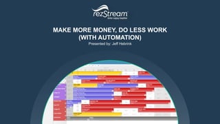 MAKE MORE MONEY, DO LESS WORK
(WITH AUTOMATION)
Presented by: Jeff Hebrink
 